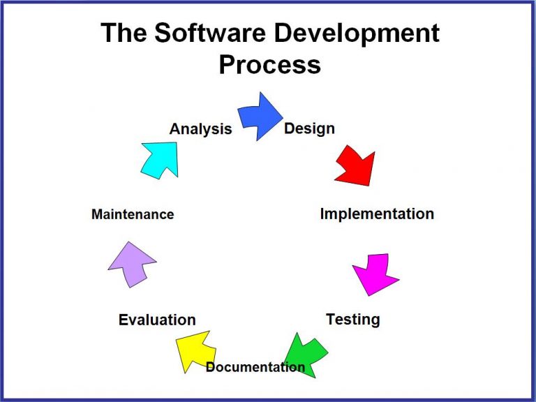 Software Development company in Mumbai | Neolite Infotech