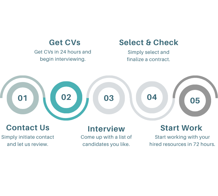 Recruitment_process